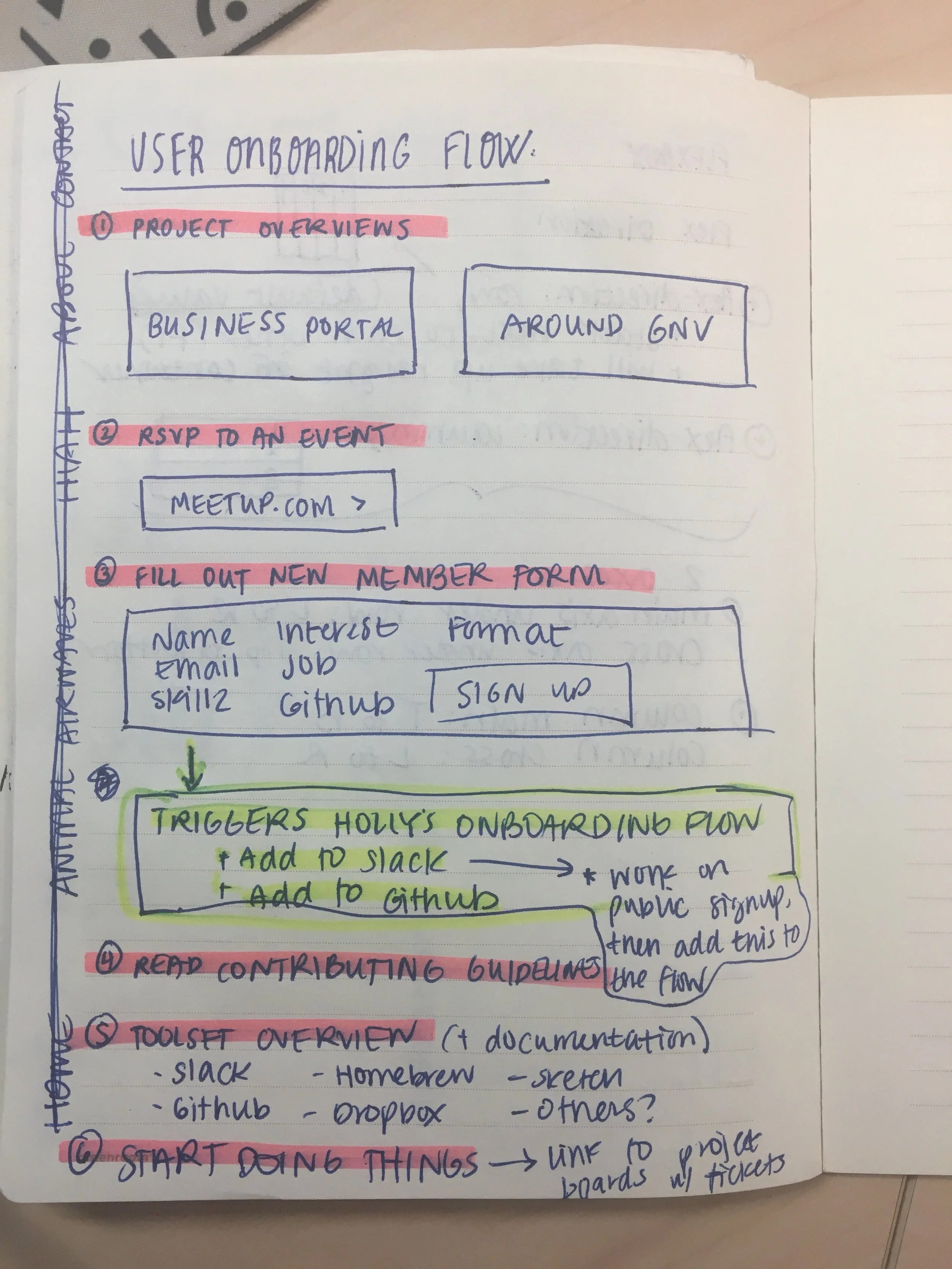User onboarding flow sketch