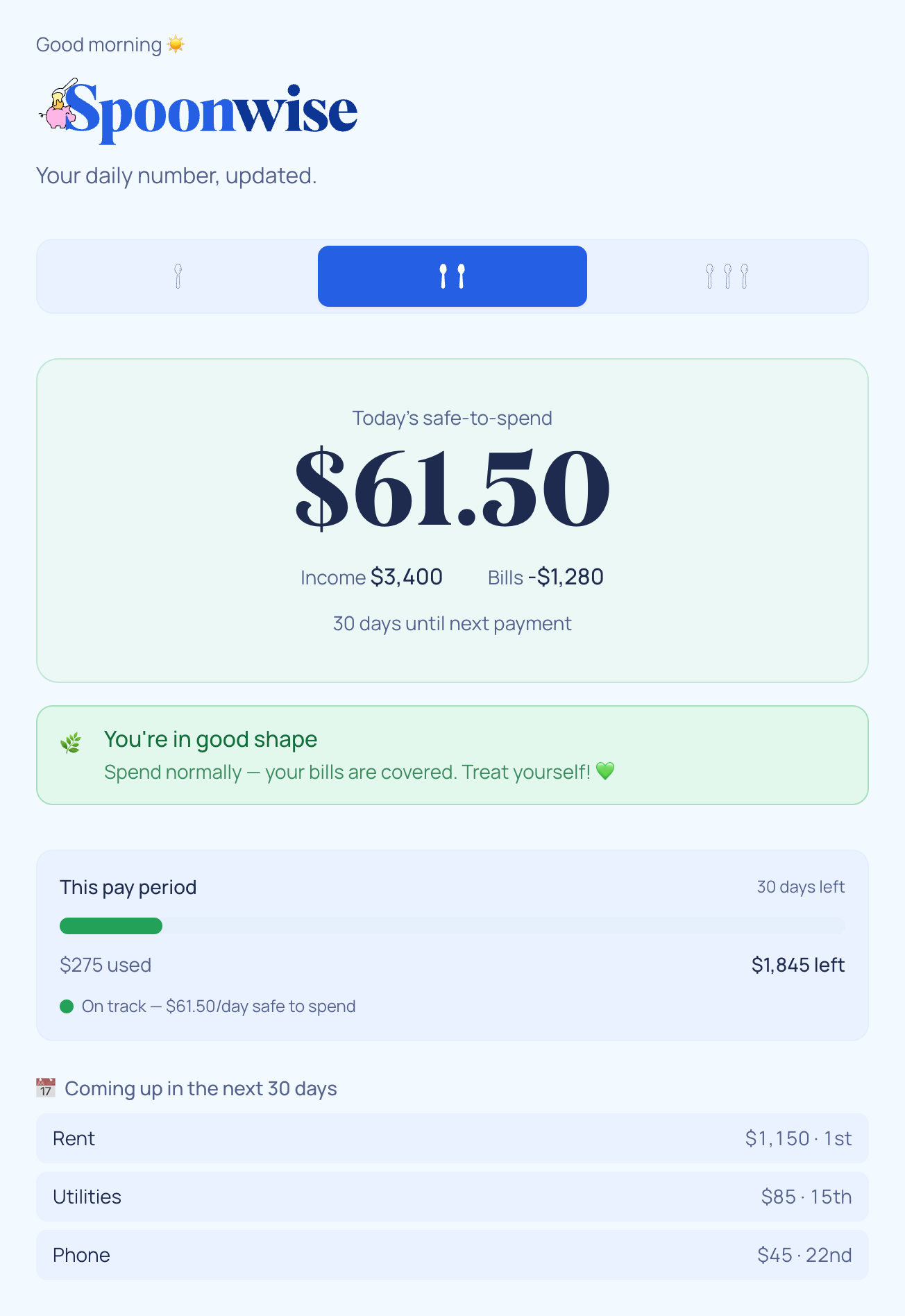 The Spoonwise dashboard showing today's safe-to-spend number on a soft green card, with a gentle status note underneath reading "You're in good shape"