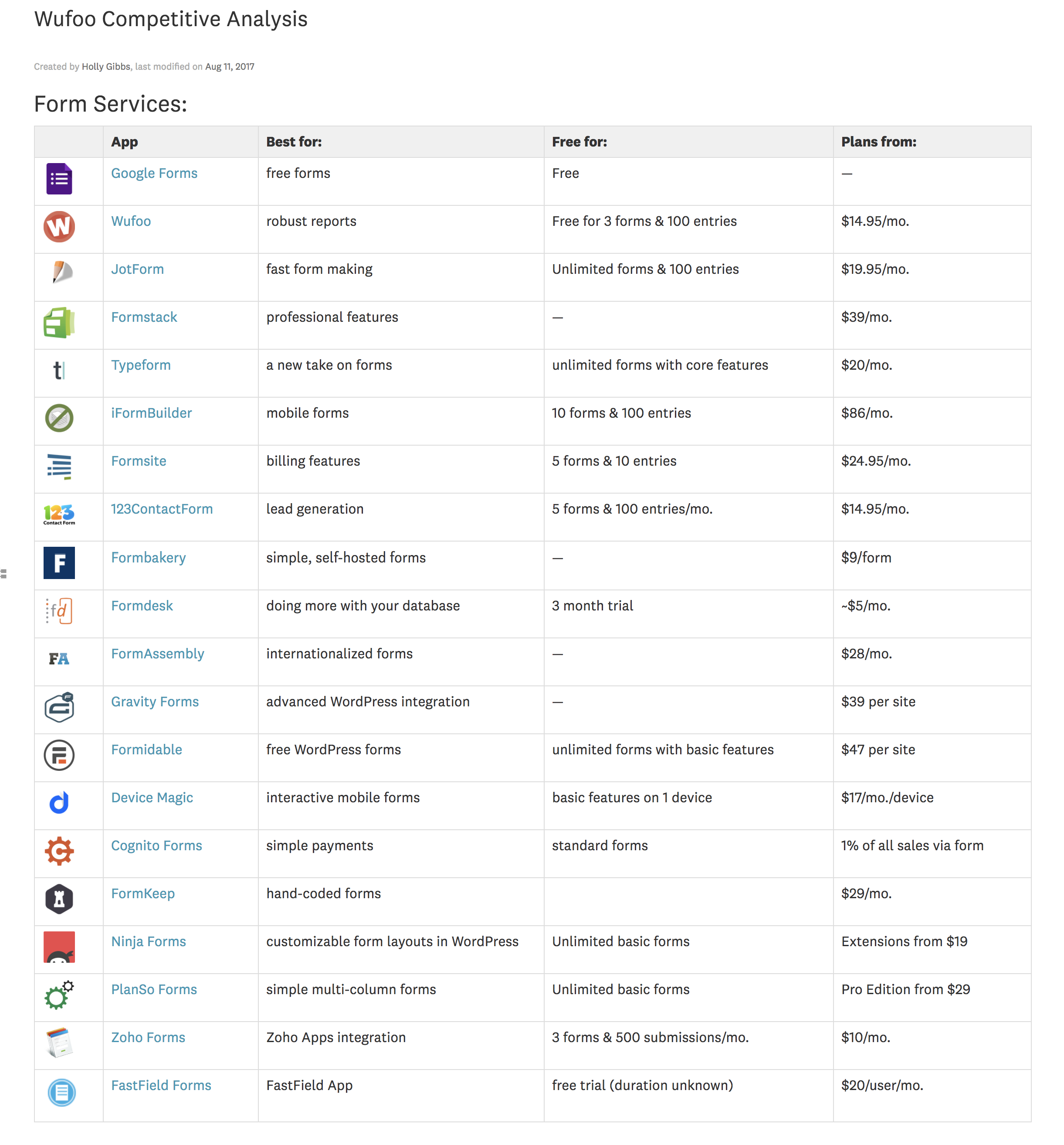 Workshop — competitive analysis