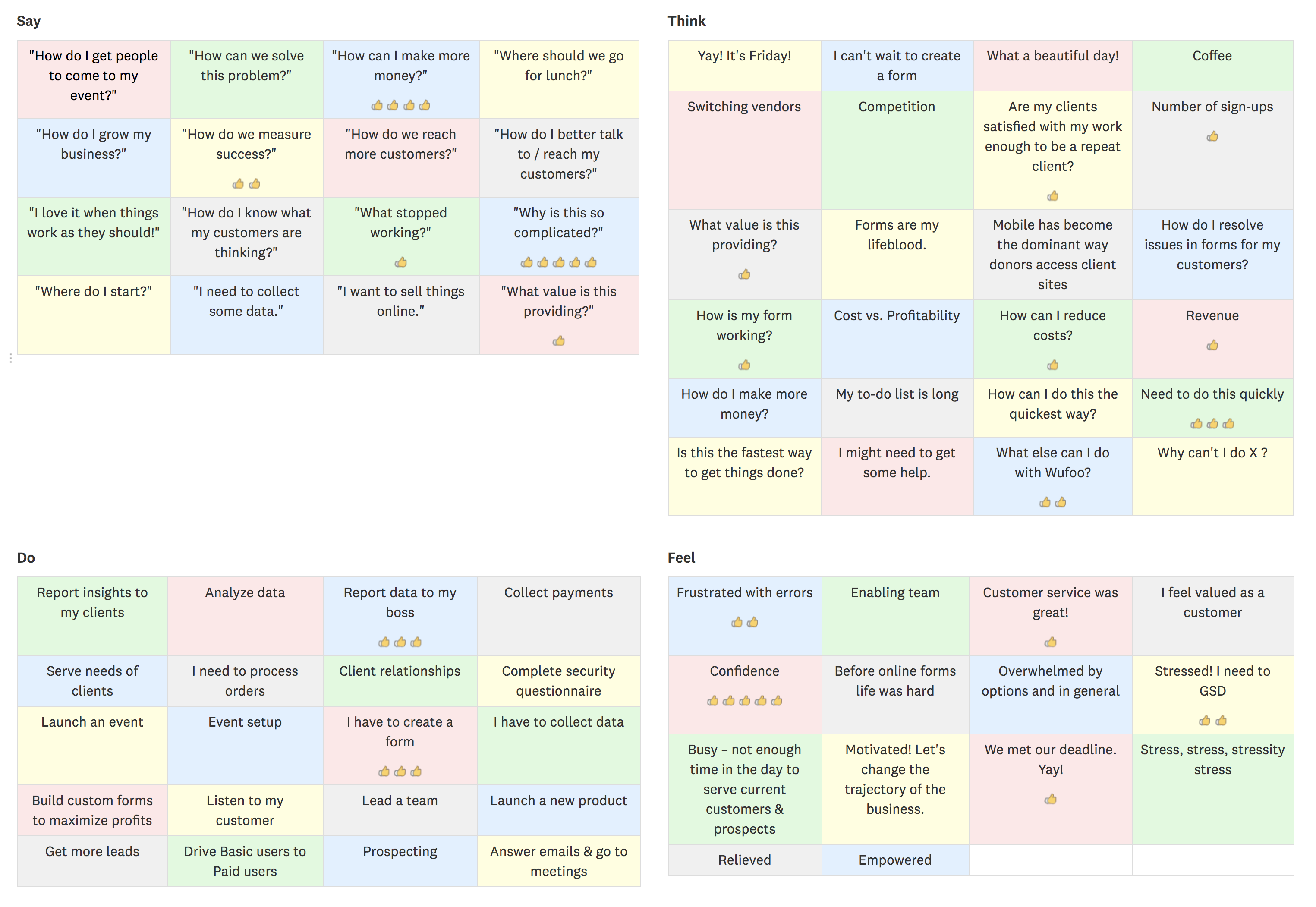 Workshop — empathy map