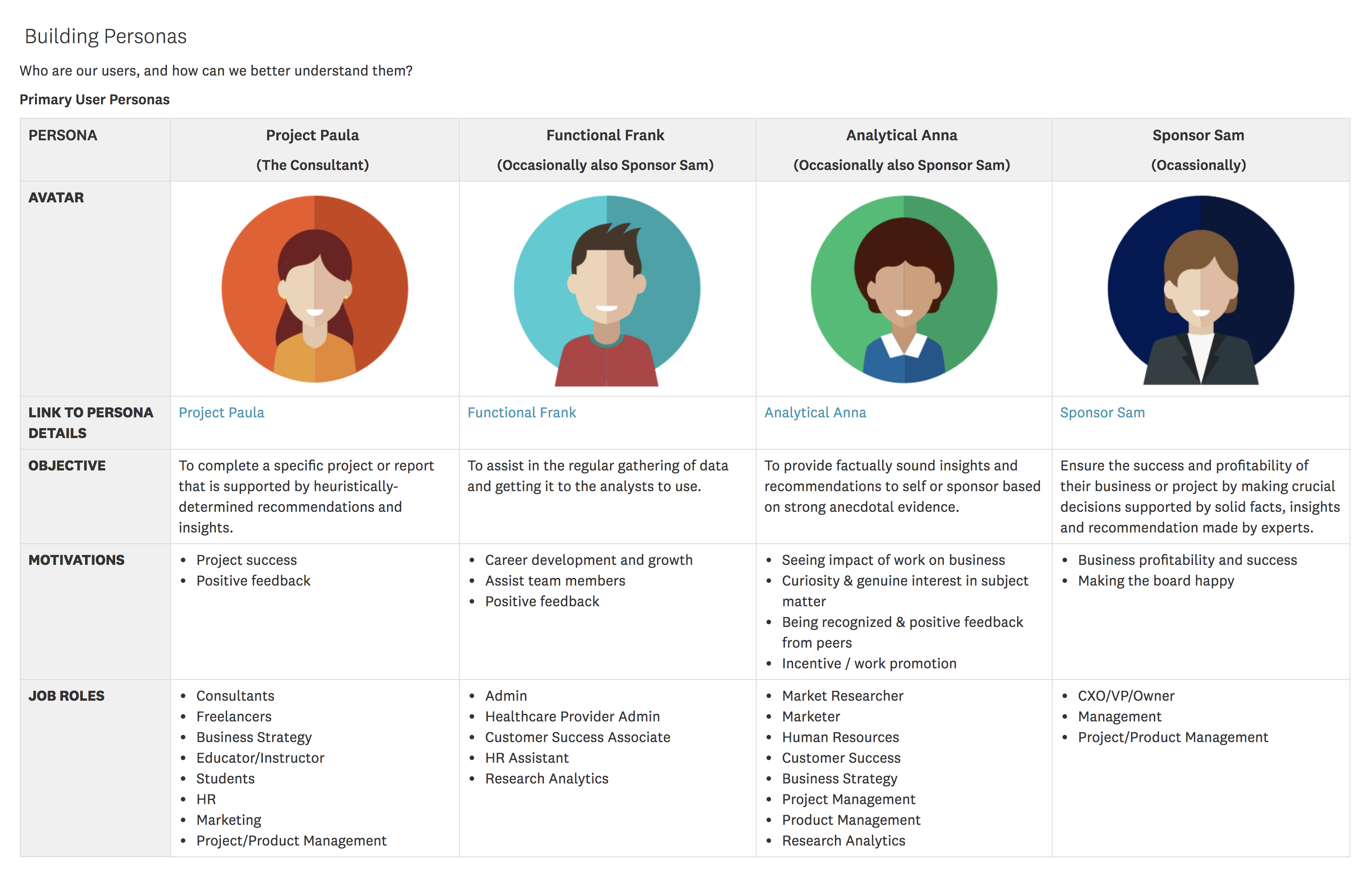 Workshop — personas