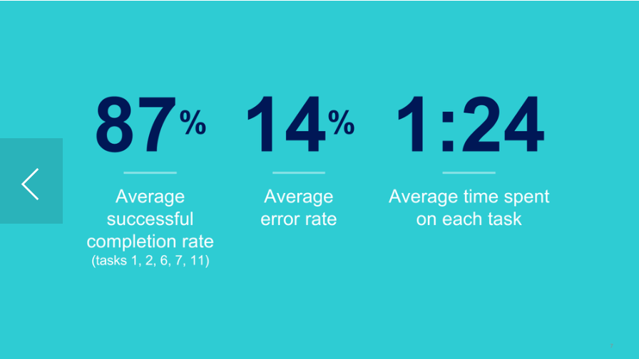 Usability study finding 1