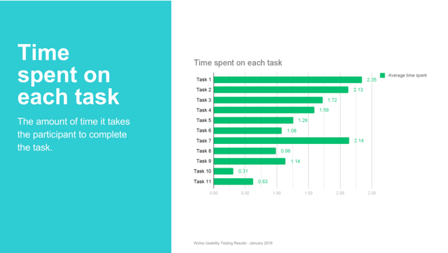 Usability study finding 3